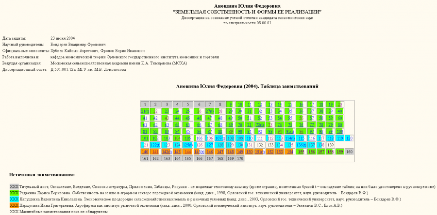 Аношина-таблица заимствований Аношина-таблица заимствований