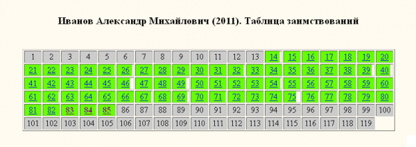 Иванов кирилловский-раскраска Иванов кирилловский-раскраска