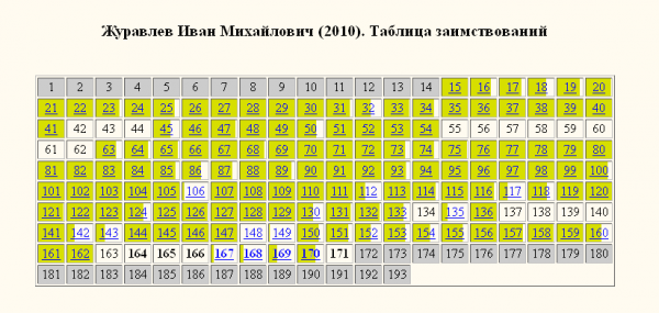 Журавлев кирилловский-раскраска Журавлев кирилловский-раскраска