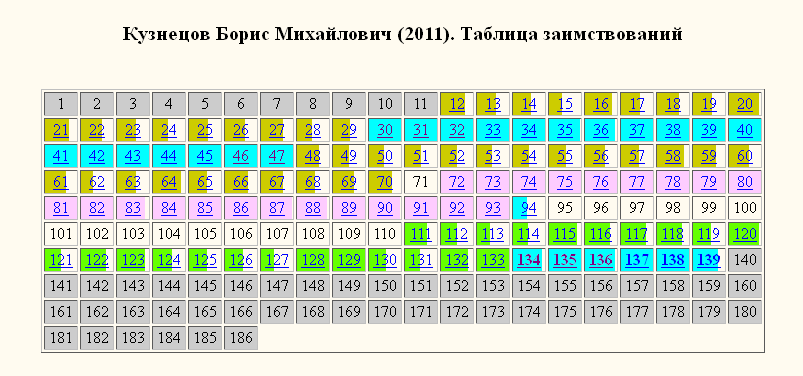 Кузнецов кирилловский-раскраска Кузнецов кирилловский-раскраска