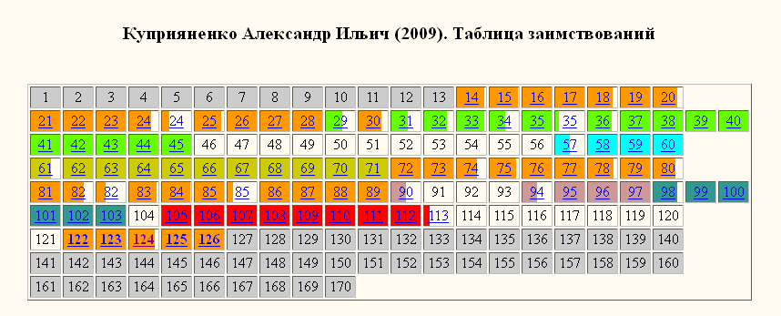 Куприяненко-раскраска Куприяненко-раскраска