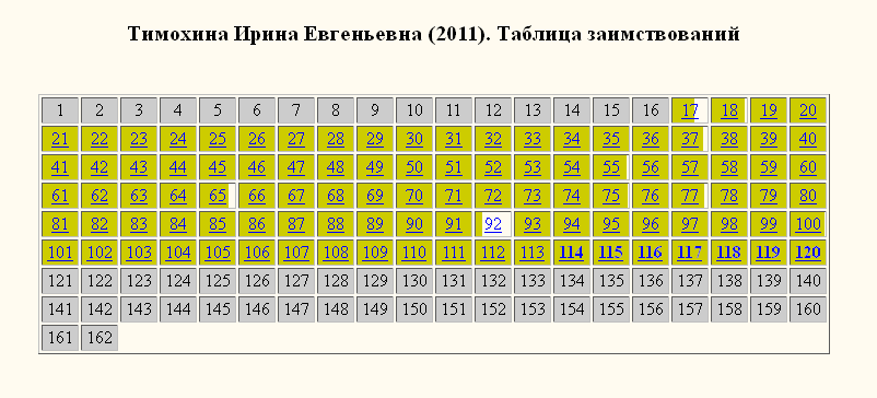 Тимохина алешинская-раскраска Тимохина алешинская-раскраска
