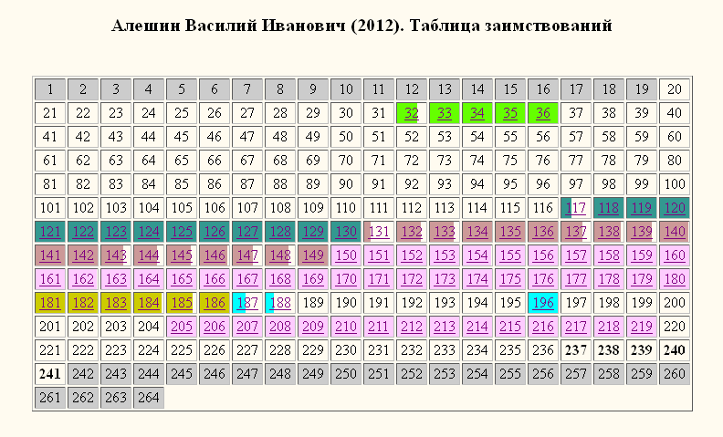 Алешин-раскраска Алешин-раскраска