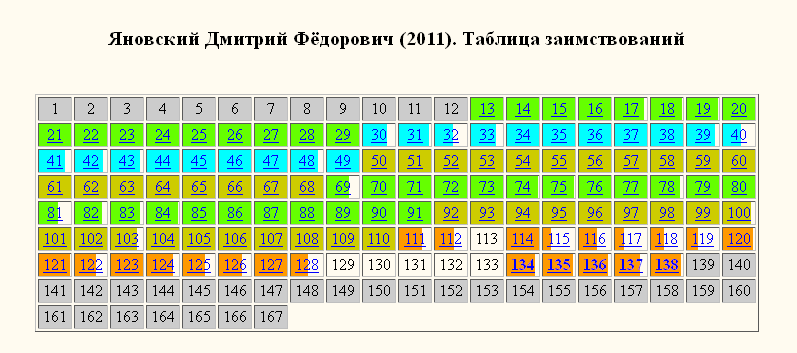 Яновский-раскраска Яновский-раскраска
