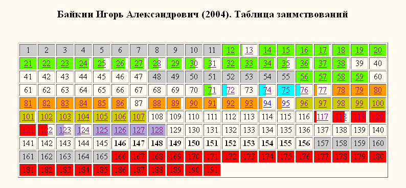 Байкин-раскраска новая Байкин-раскраска новая