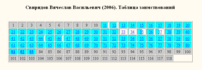 Свиридов-раскраска Свиридов-раскраска