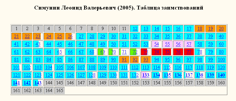 Симунин-раскраска Симунин-раскраска